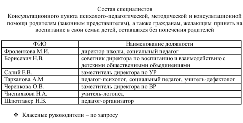 Состав специалистов Консультационного пункта.