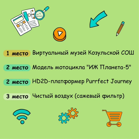 УСПЕШНОЕ ВЫСТУПЛЕНИЕ ШКОЛЬНИКОВ НА РЕГИОНАЛЬНОЙ НАУЧНО-ТЕХНИЧЕСКОЙ КОНФЕРЕНЦИИ "КВАНТОРИУМ".